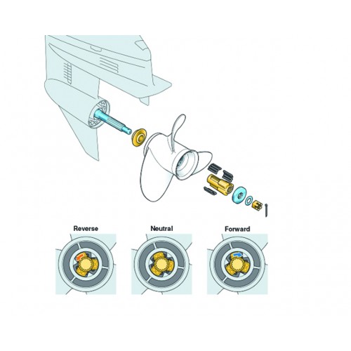 Shift Dampener System