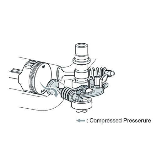 Easy Start Decompression Device