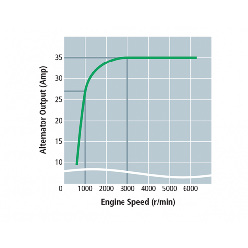 High Output Alternator