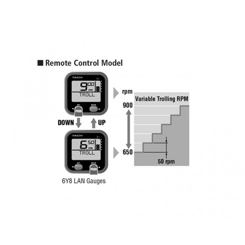 Variable Trolling Control