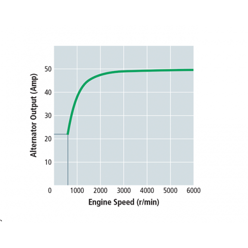 High Output Alternator