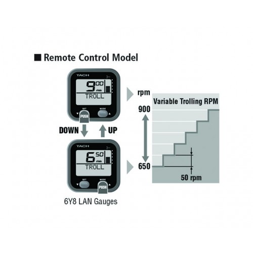Variable Trolling Control
