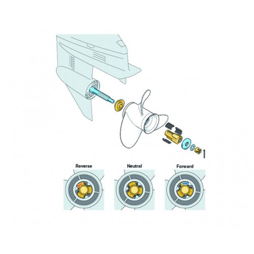 Shift Dampener System (Prop)