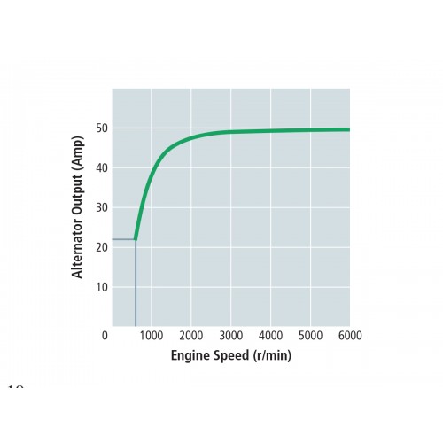 High Output Alternator