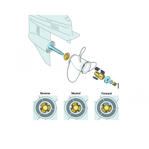 Shift Dampener System