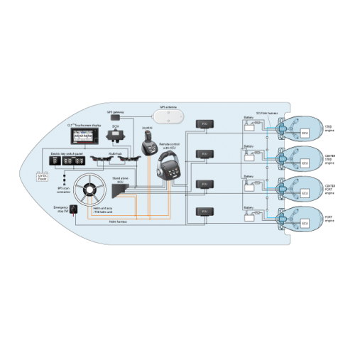 Fully Integrated Power System