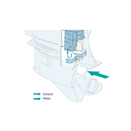 Thrust Enhancing Exhaust Routing